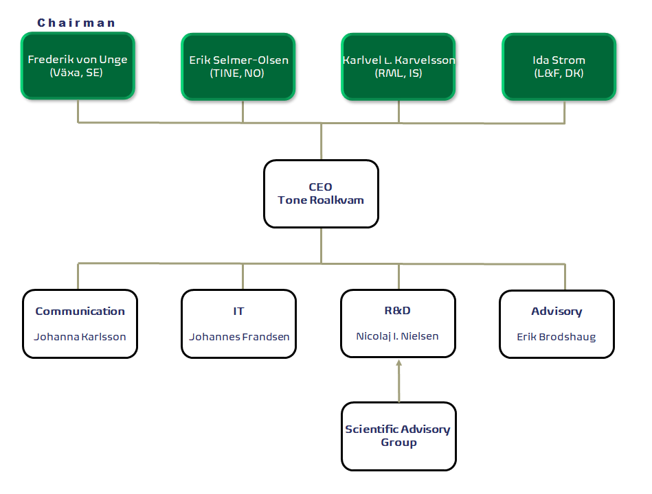 Picture4_organization